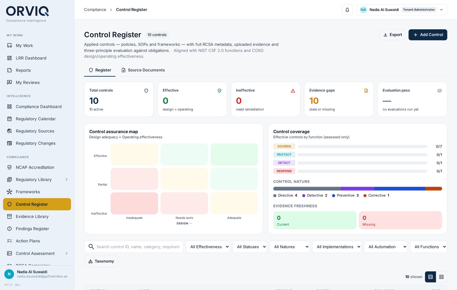 Control Register with an assurance map plotting design adequacy against operating effectiveness, plus coverage by control function.
