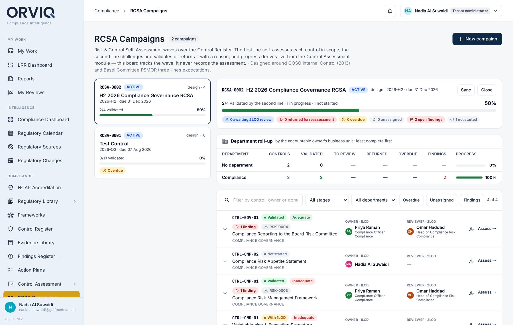 RCSA campaign board showing wave progress, department roll-up and each control's stage, owner and reviewer.