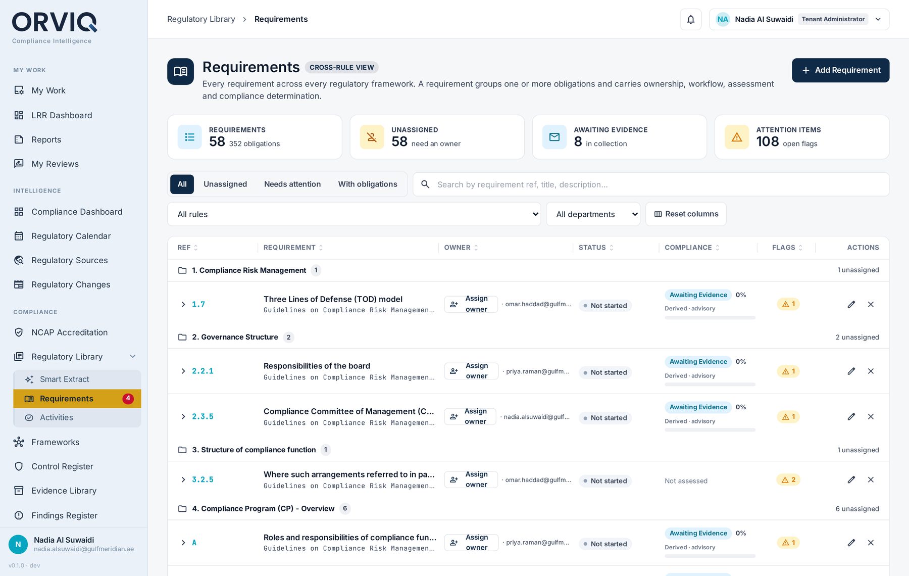OrviQ Enterprise GRC & Continuous Assurance platform overview showing requirements, ownership and compliance status.